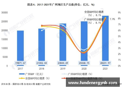 经济腾飞再攀高峰：四季度增长4%，2021年GDP达17.73万亿美元创新高